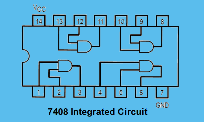 7408 Integrated Circuit: Pin Diagram, Datasheet and Truth Table